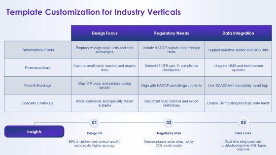 Chemical Engineering Process Flow Diagram Templates PPT Outline VM
