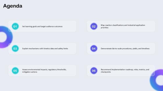 Chemical Reactions PPT PPT Structure VM