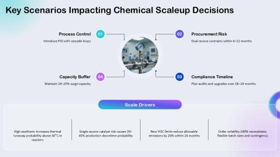 Chemical Reactions PPT PPT Structure VM