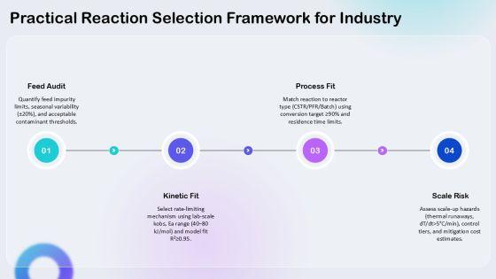 Chemical Reactions PPT PPT Structure VM