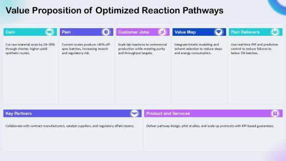 Chemical Reactions PPT PPT Structure VM