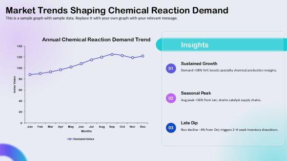 Chemical Reactions PPT PPT Structure VM