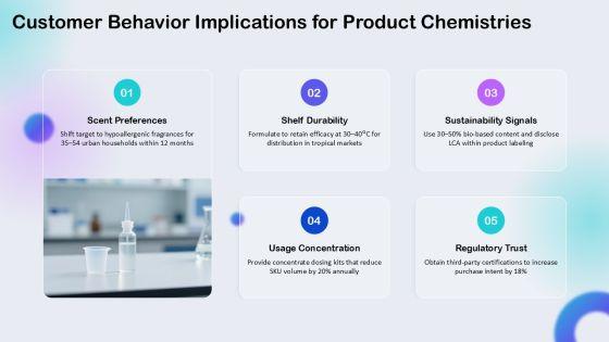 Chemical Reactions PPT PPT Structure VM