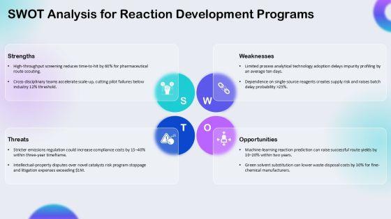 Chemical Reactions PPT PPT Structure VM