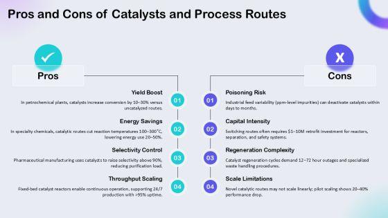 Chemical Reactions PPT PPT Structure VM