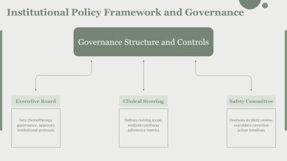 Chemotherapy Administration Guidelines For Nurses PPT PPT Slides VM