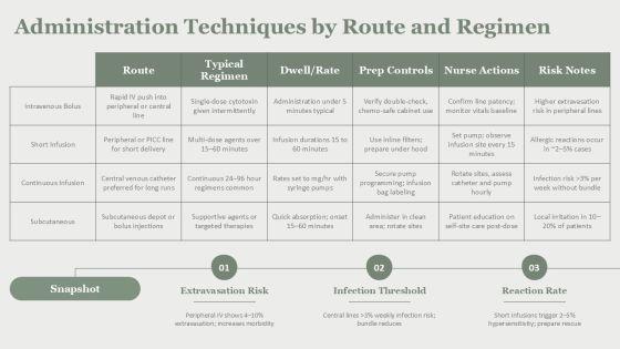 Chemotherapy Administration Guidelines For Nurses PPT PPT Slides VM