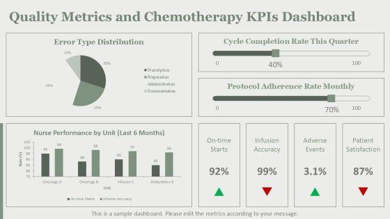 Chemotherapy Administration Guidelines For Nurses PPT PPT Slides VM