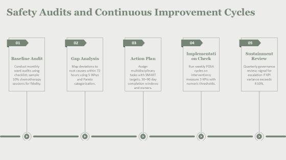 Chemotherapy Administration Guidelines For Nurses PPT PPT Slides VM