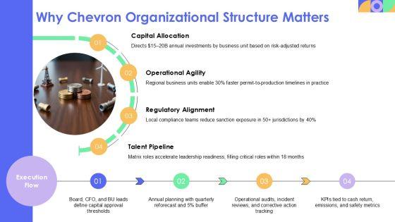 Chevron Organizational Structure PPT Guidelines VM