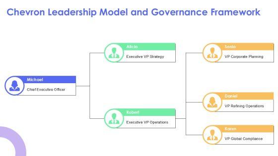 Chevron Organizational Structure PPT Guidelines VM