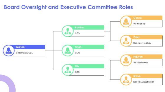 Chevron Organizational Structure PPT Guidelines VM
