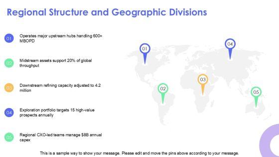 Chevron Organizational Structure PPT Guidelines VM