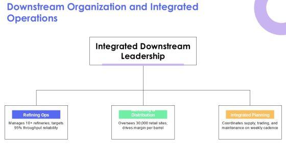 Chevron Organizational Structure PPT Guidelines VM