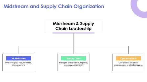 Chevron Organizational Structure PPT Guidelines VM