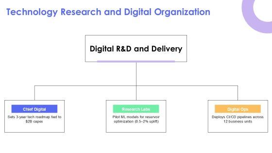 Chevron Organizational Structure PPT Guidelines VM
