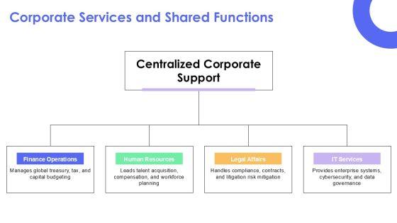 Chevron Organizational Structure PPT Guidelines VM