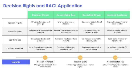 Chevron Organizational Structure PPT Guidelines VM
