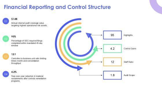 Chevron Organizational Structure PPT Guidelines VM