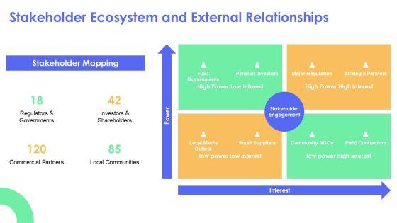 Chevron Organizational Structure PPT Guidelines VM