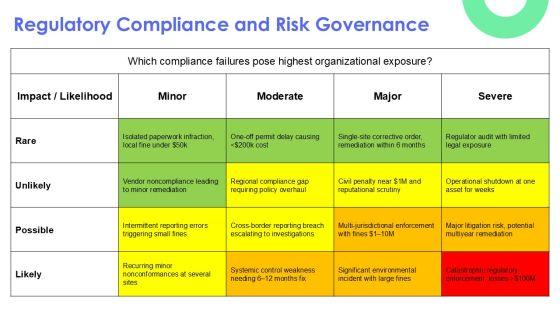 Chevron Organizational Structure PPT Guidelines VM