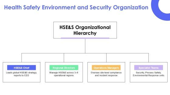 Chevron Organizational Structure PPT Guidelines VM