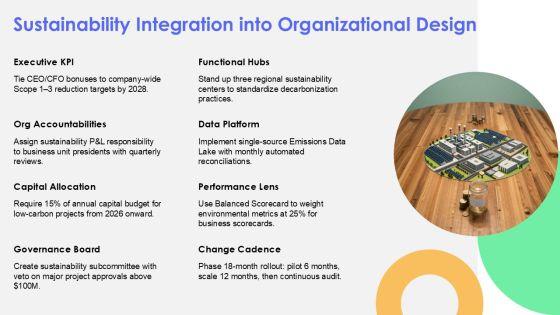 Chevron Organizational Structure PPT Guidelines VM