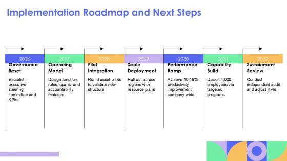 Chevron Organizational Structure PPT Guidelines VM