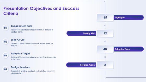 Chevron Template For PowerPoint PPT Summary VM