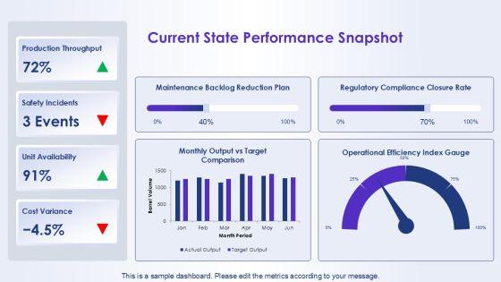 Chevron Template For PowerPoint PPT Summary VM