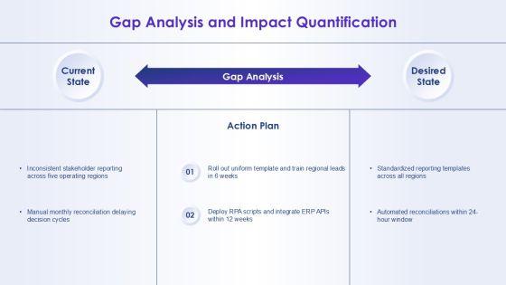 Chevron Template For PowerPoint PPT Summary VM