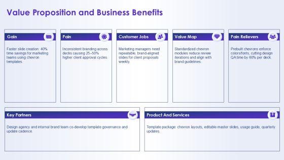 Chevron Template For PowerPoint PPT Summary VM