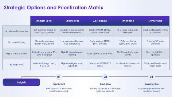 Chevron Template For PowerPoint PPT Summary VM