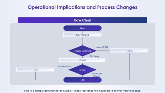 Chevron Template For PowerPoint PPT Summary VM