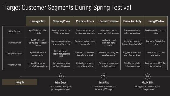 Chinese New Year PPT PPT Sample VM