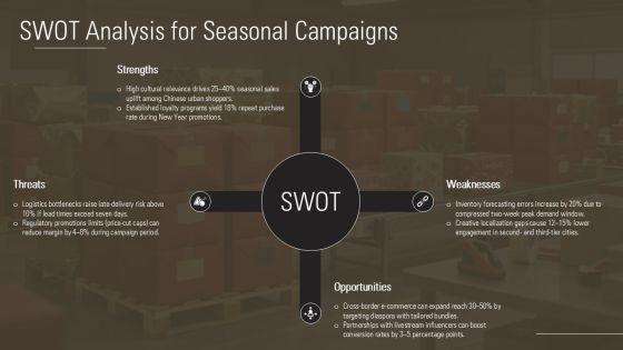 Chinese New Year PPT PPT Sample VM