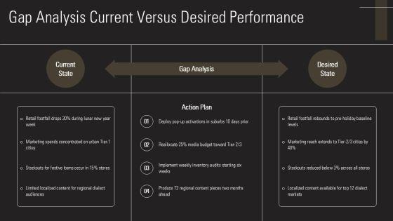 Chinese New Year PPT PPT Sample VM