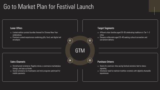 Chinese New Year PPT PPT Sample VM