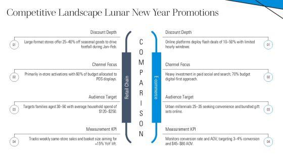 Chinese New Year PPT Template PPT Mockup VM