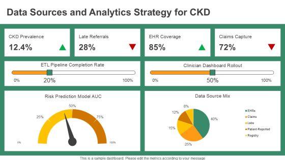 Chronic Kidney Disease PPT PPT Graphics VM
