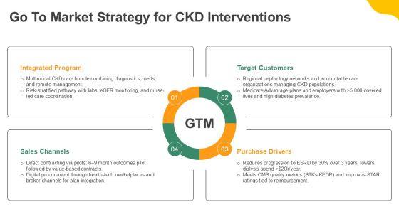 Chronic Kidney Disease PPT PPT Graphics VM