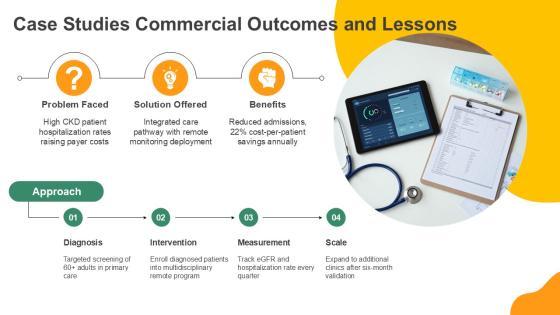 Chronic Kidney Disease PPT PPT Graphics VM