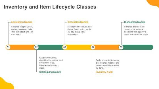 Class Diagram For Library Management System PPT Information VM