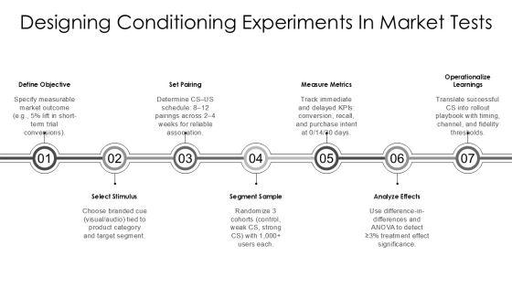 Classical Conditioning Diagram PPT Guidelines VM