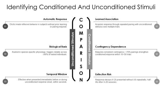 Classical Conditioning Diagram PPT Guidelines VM