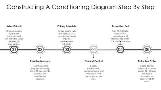 Classical Conditioning Diagram PPT Guidelines VM