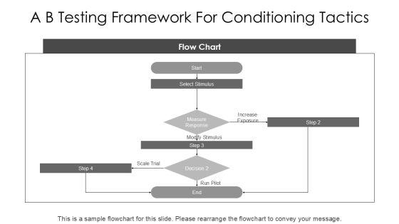 Classical Conditioning Diagram PPT Guidelines VM