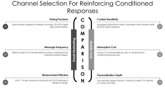 Classical Conditioning Diagram PPT Guidelines VM