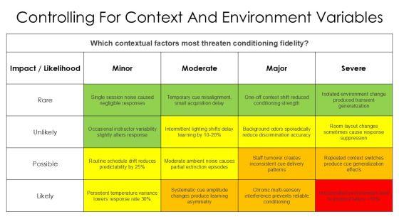 Classical Conditioning Diagram PPT Guidelines VM