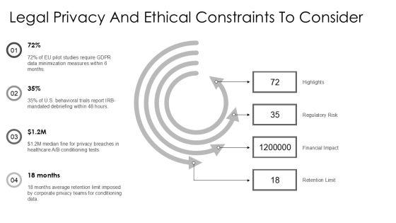 Classical Conditioning Diagram PPT Guidelines VM